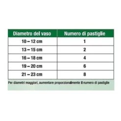 SANIUM PIN INSETTICIDA SISTEMICO 8 SANIUM PIN INSETTICIDA SISTEMICO -Vendite ATMOSPHERA 53940660 4