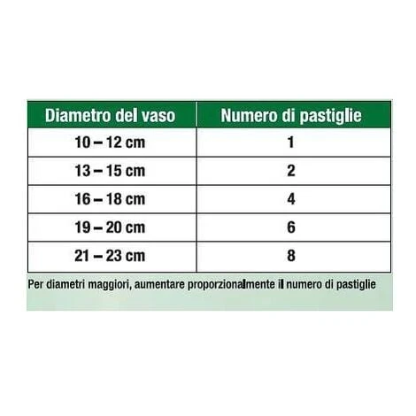 SANIUM PIN INSETTICIDA SISTEMICO 4 SANIUM PIN INSETTICIDA SISTEMICO - immagine 4