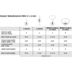 Nebulizzatore Geyser Mini 2L + Disabituante Florifens Stocker -Vendite ATMOSPHERA 89380070 3